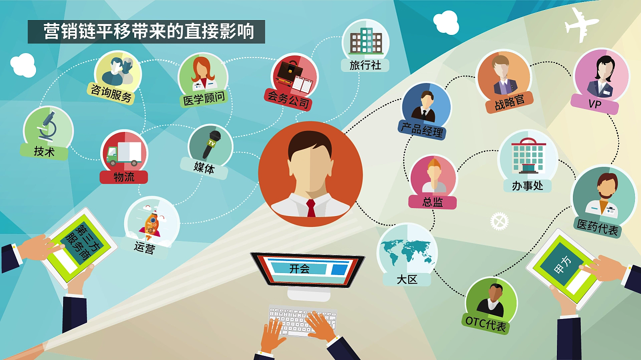 13-16岁的心路历程 影视、Motion Graphic与会务服务的交织成长